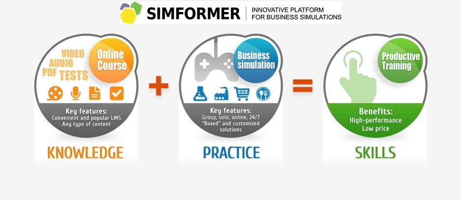 Presentation practice production. Симформер. Simformer Business Simulation стратегии. Innovative platform. Корпоративную бизнес-симуляцию "Business Cats" результат.